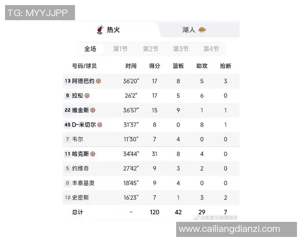 湖人对热火G1第二节精彩回顾与关键时刻分析